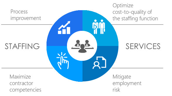 permanent-staffing-inner-page